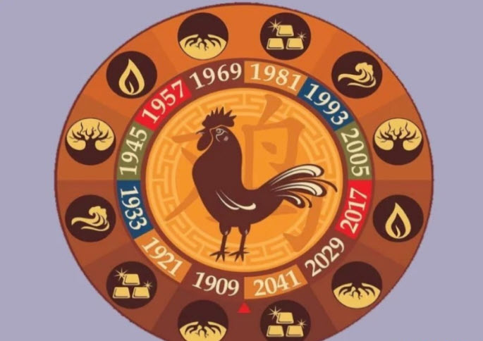 Nhịp phối hợp tình cảm - Kỷ Dậu và đối tác