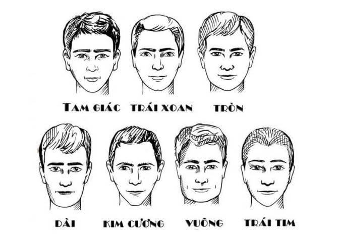 các điểm đọc tướng trên khuôn mặt: trán, mắt, mũi, miệng, cằm