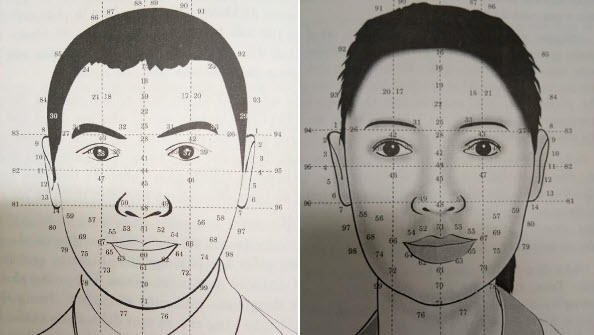 nhân tướng học là gì và cách tiếp cận đúng mực