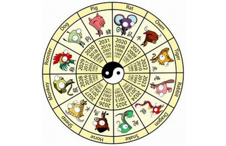 Sơ đồ gợi ý chiêm nghiệm cho 12 con giáp trong đời sống