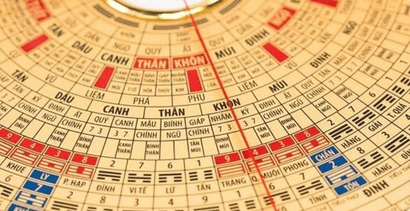 Minh họa tử vi theo tuổi: công danh, tình cảm, sức khỏe, tài chính