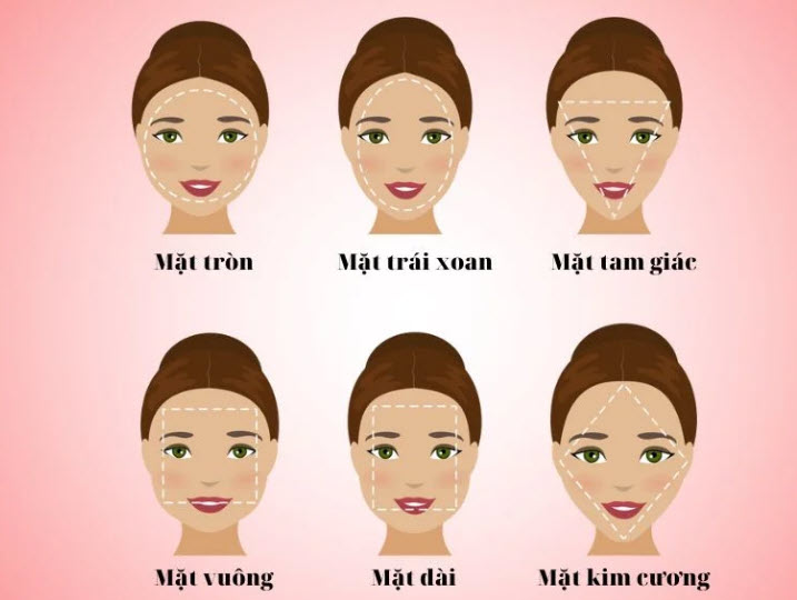 Thực hành đọc khuôn mặt trong 10 phút: ảnh thẳng, nghiêng, ánh sáng