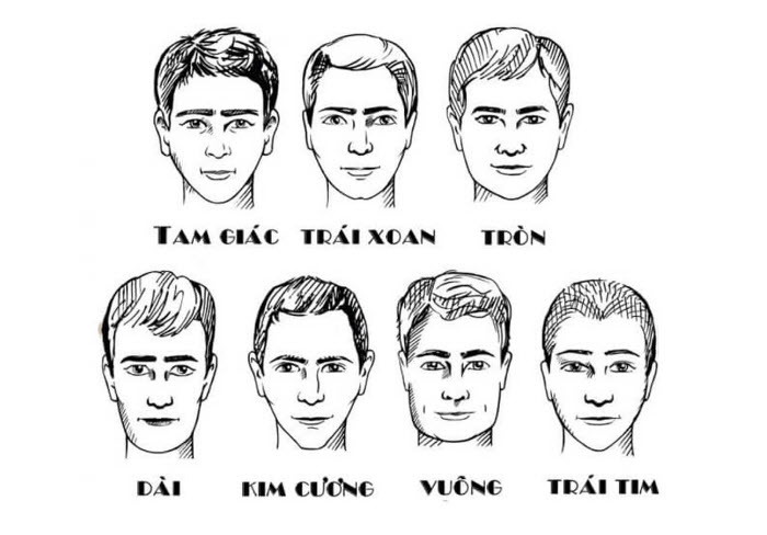 xem bói tướng: minh họa diện tướng - thủ tướng - tướng khí