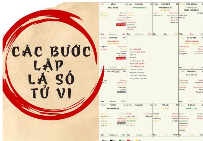 Vẽ lá số tử vi
