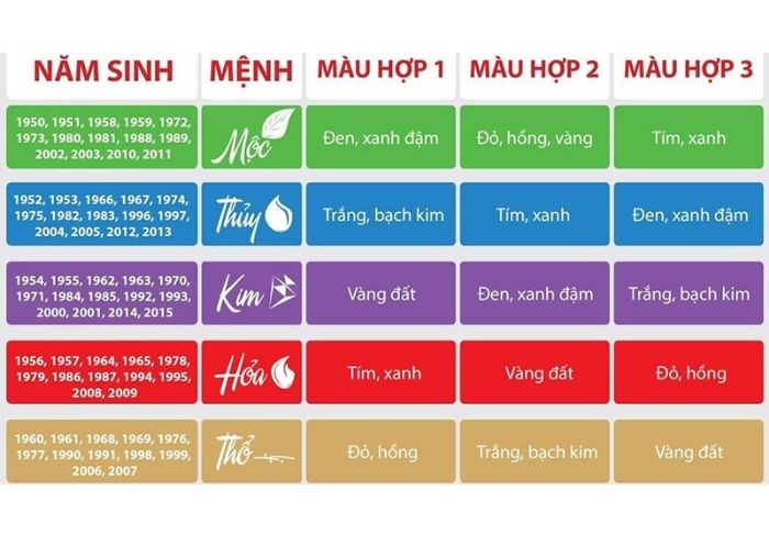 lá số tử vi trọn đời
