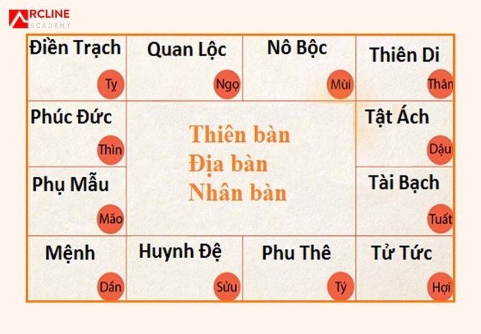 lá số tử vi trọn đời 2