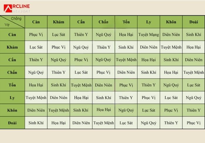 lấy lá số tử vi 2