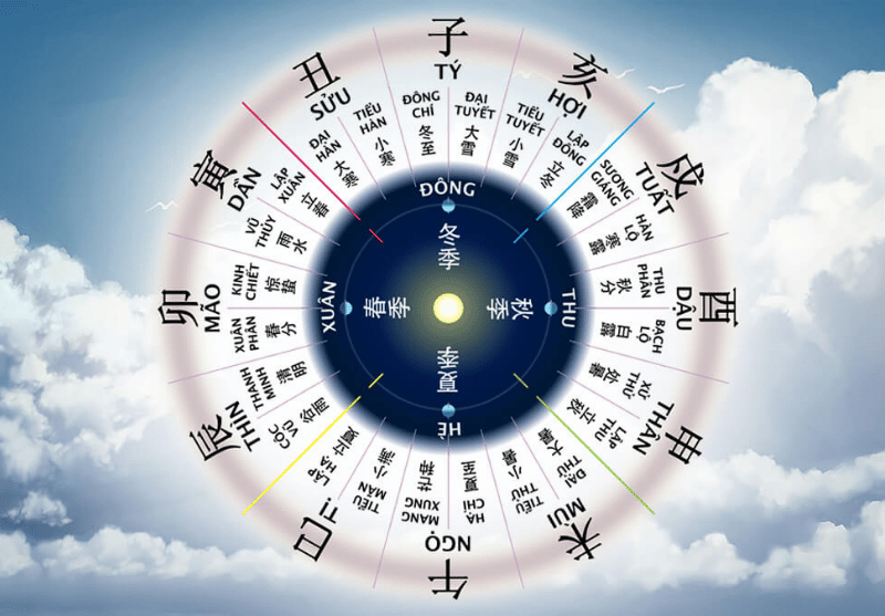 lá số tử vi trọn đời