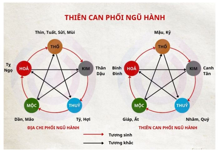bát tự tứ trụ