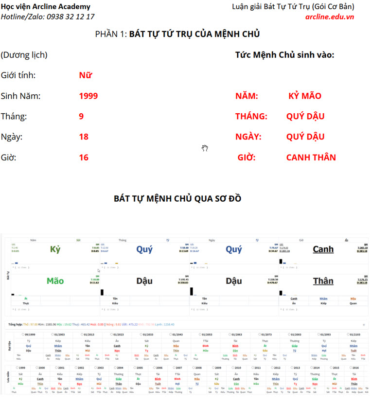 minh-hoa-tu-xem-tinh-duyen-online