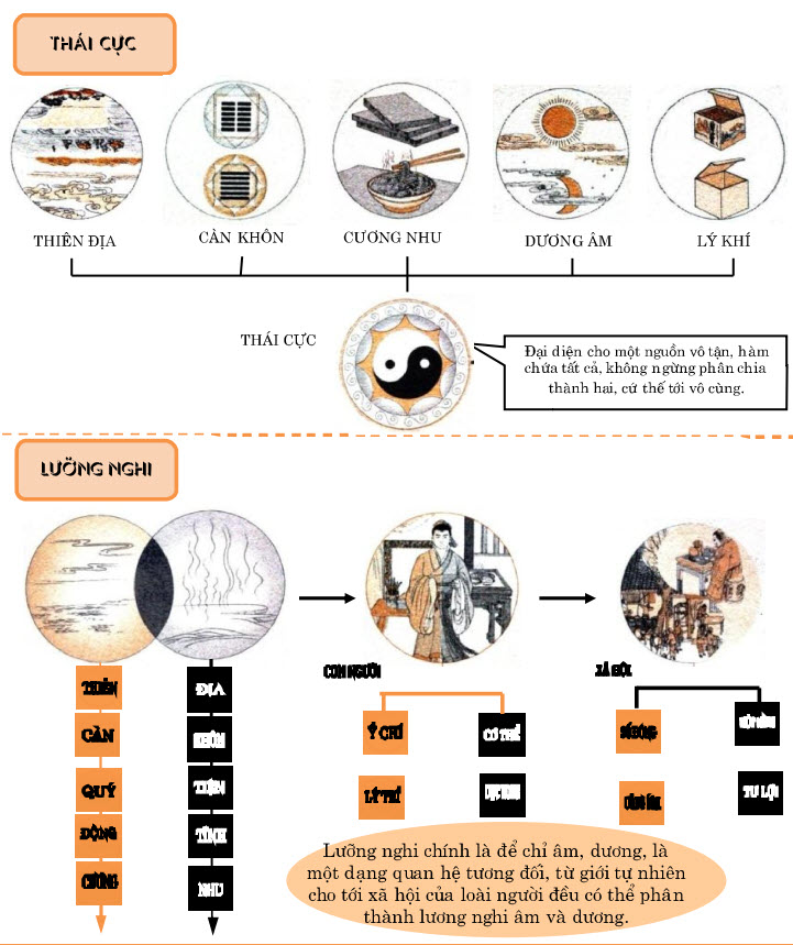 Minh họa sổ tay chiêm nghiệm: ghi chép câu hỏi và giả định